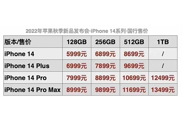 苹果14上市时间及价格