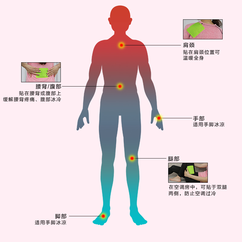 宝宝贴自发热艾草益母草宫寒暖宫贴