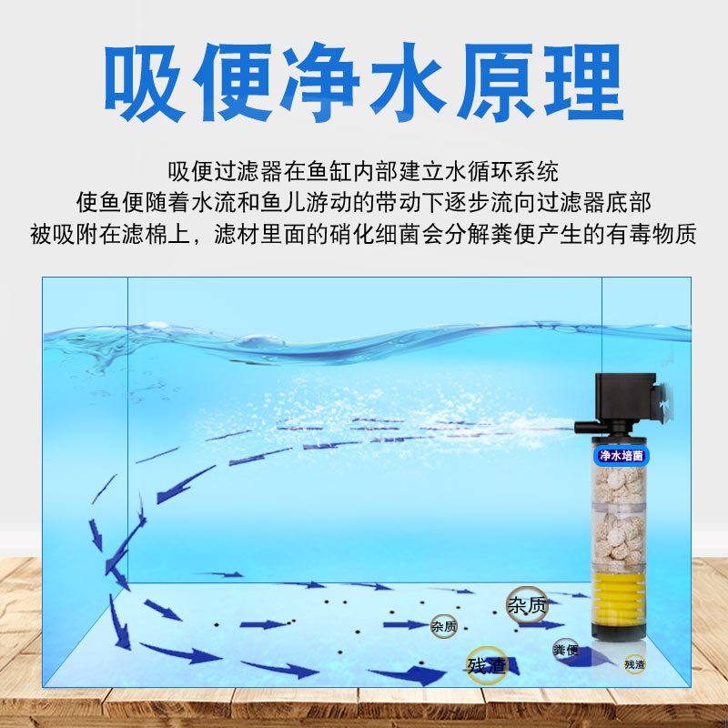 鱼缸过滤器免换水内置循环泵三合一净水神器增氧圆形小型潜水水泵