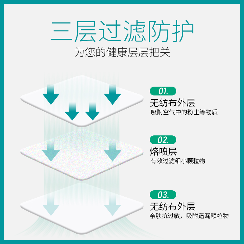 100只一次性独个包装三层加厚口罩