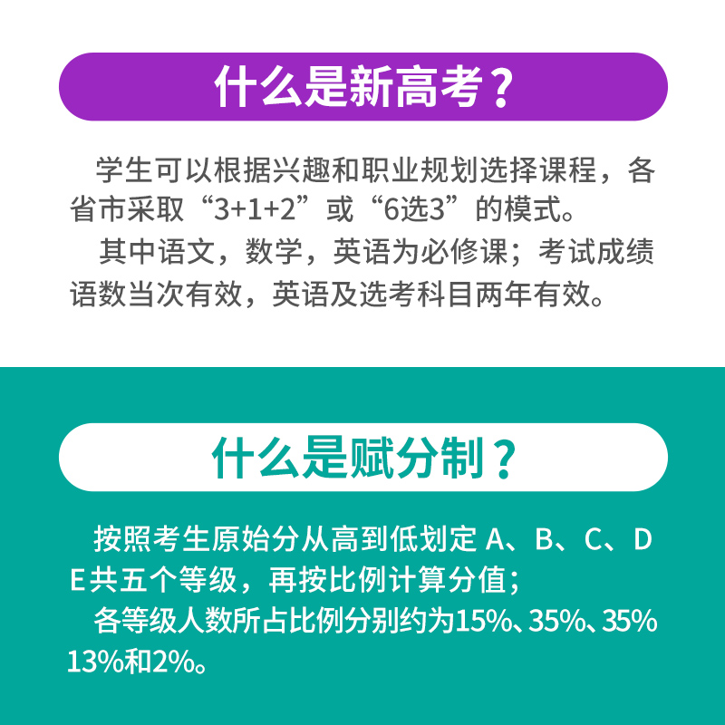 现货2021年新高考专业职业生涯规划