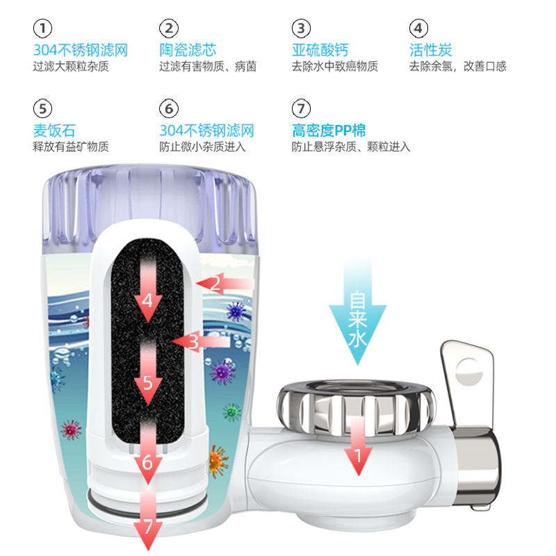 水龙头过滤器净水器家用自来水直饮净水机厨房净化器前置滤水器