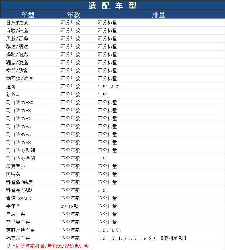 曼牌适配天籁逍客cx5启辰机油滤芯