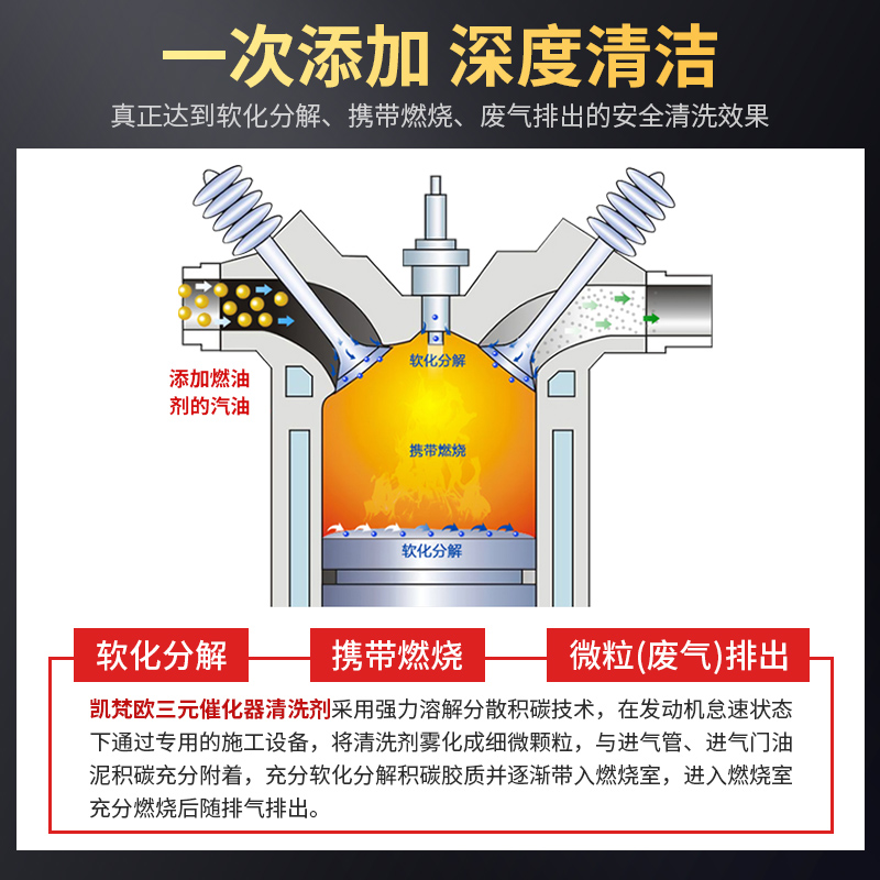 凯梵欧碳霸燃油宝除积碳汽油柴油添加剂汽车发动机油路清洗剂正品