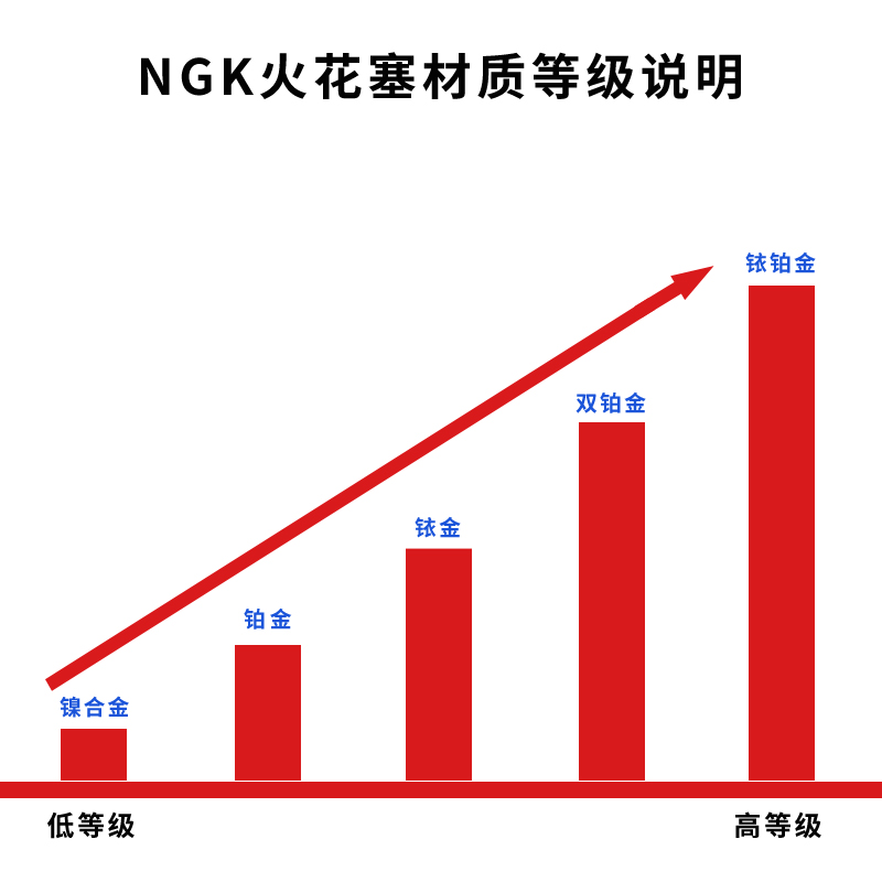 ngk铱铂金火花塞适配日产新轩逸