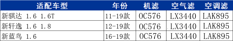 适配新轩逸/新骐达/新蓝鸟 三滤保养套装马勒机滤空气滤空调滤清