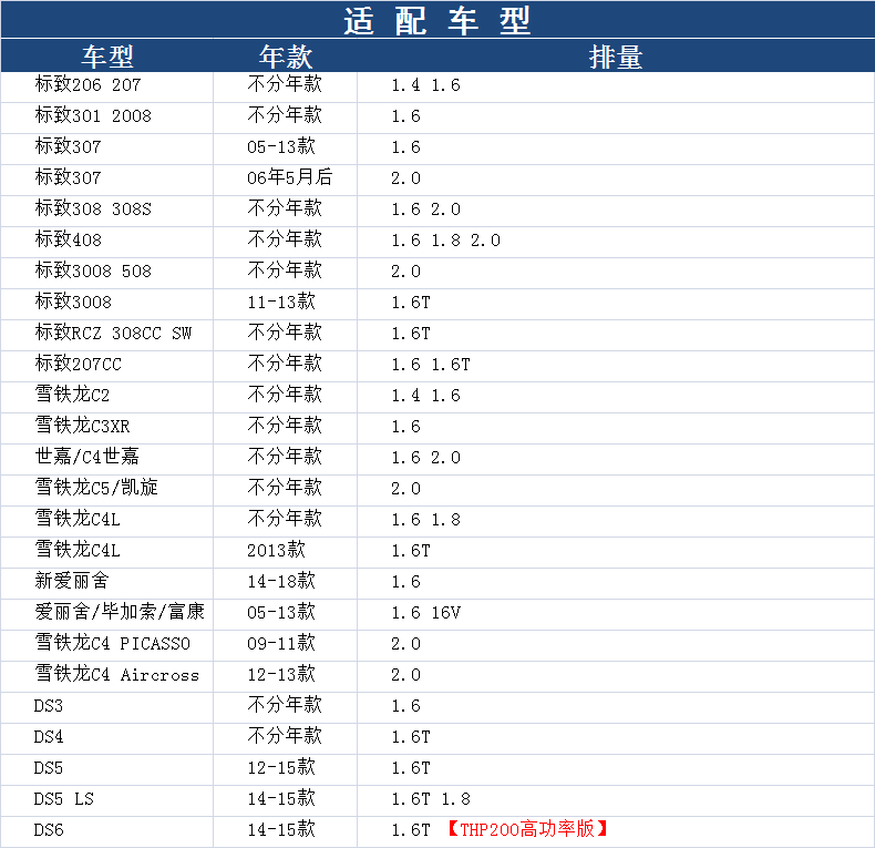 博世机滤适配307标致308 408 301世嘉508爱丽舍C4L机油滤芯格清器