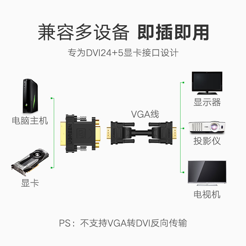 绿联dvi vga vja电脑显卡主机接头