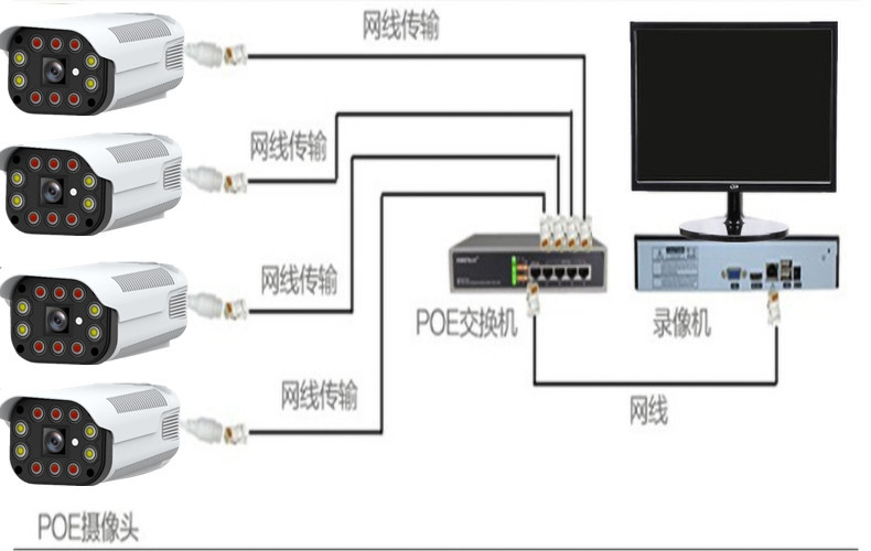 监控连接图解示意图图片